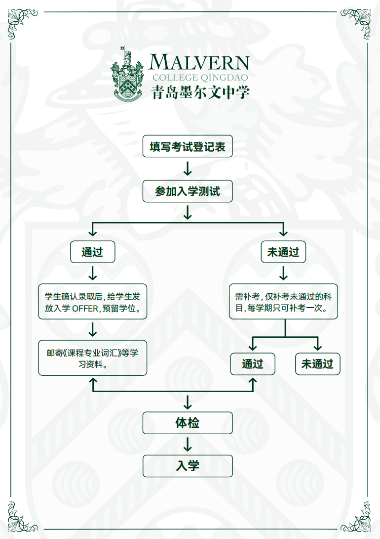 2024青島墨爾文中學(xué)招生簡(jiǎn)章正式開啟！