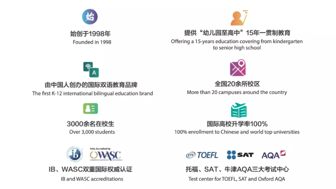 青苗國際雙語學(xué)校（BIBS）2022年入學(xué)申請(qǐng)正式開放