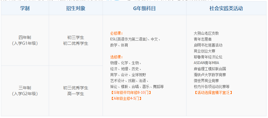 上實(shí)劍橋國際高中部學(xué)制介紹