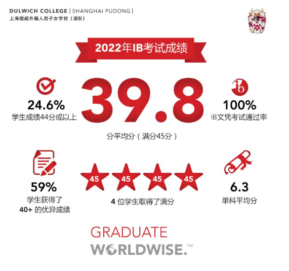 上海德威國(guó)際學(xué)校課程體系介紹