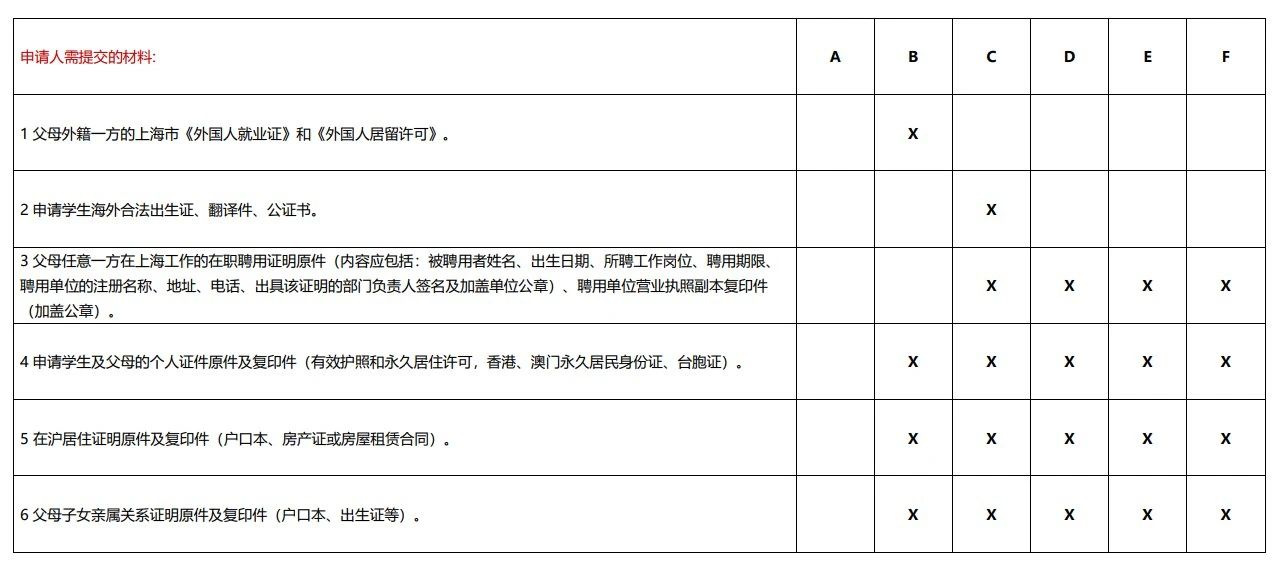 德威外籍人員子女學(xué)校官宣開放日2024/2025年完整活動(dòng)日程公開