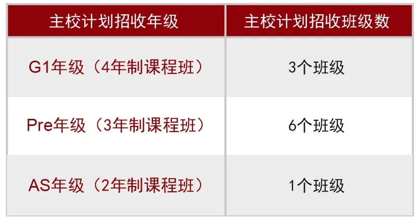 上海光華學(xué)院劍橋國(guó)際中心A-level課程招生簡(jiǎn)章
