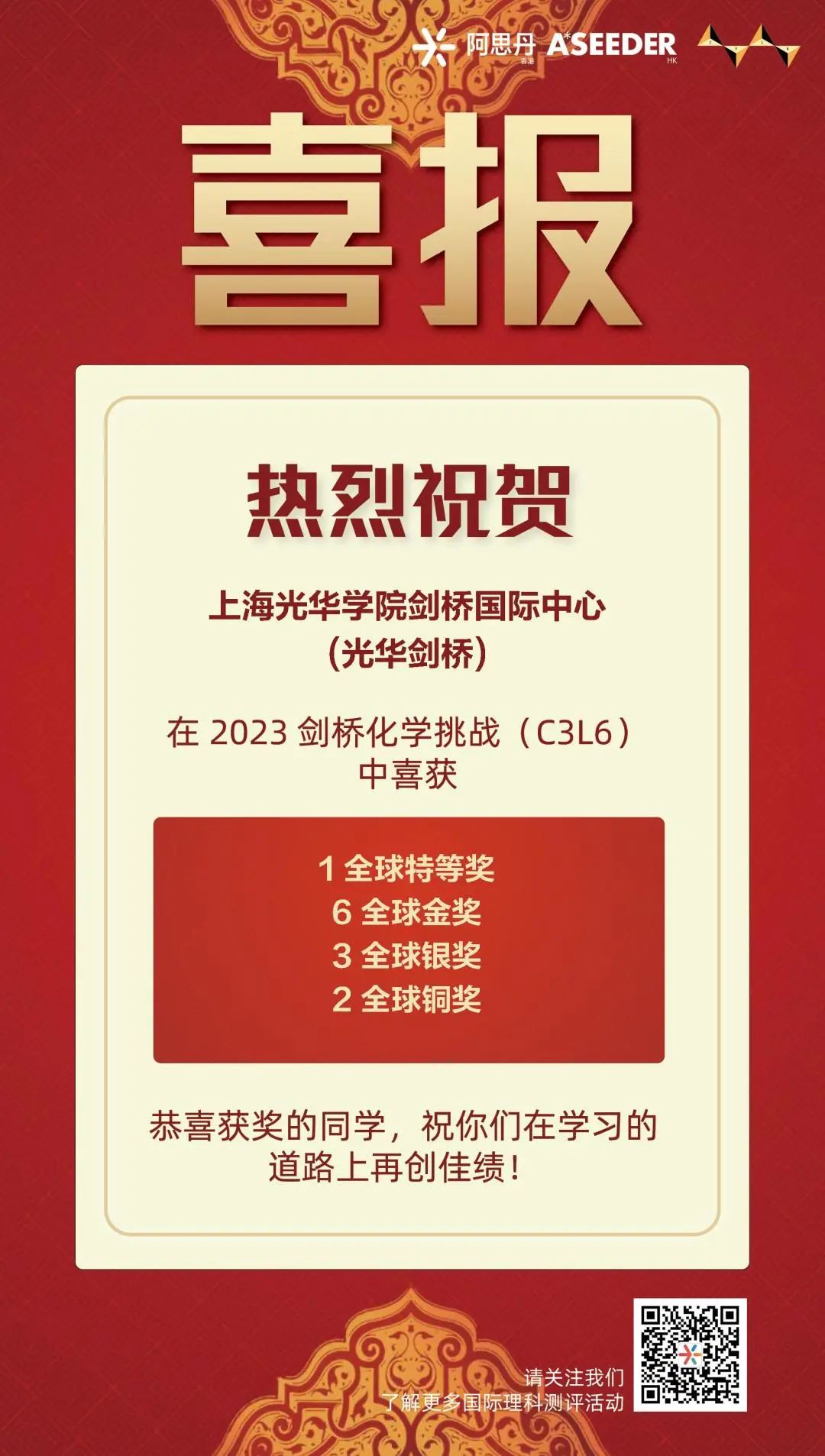 載譽而歸！恭喜光劍學子在2023劍橋化學挑戰賽（C3L6）中取得佳績！