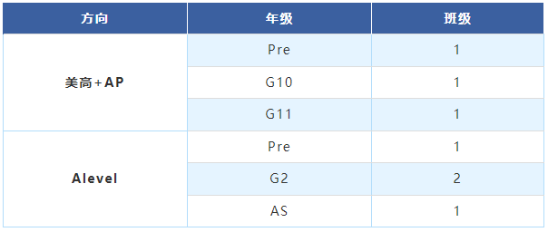 上海高藤致遠創新學校2025年秋季招生簡章！