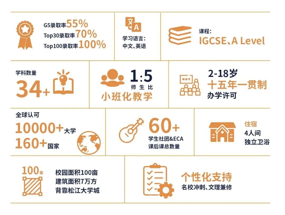 上海赫賢學(xué)校2024簡介、學(xué)費(fèi)、升學(xué)成果