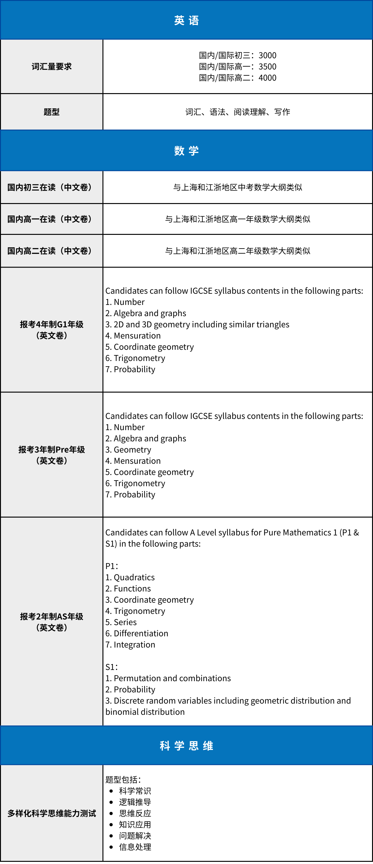 招考信息發(fā)布 | 領(lǐng)科教育上海校區(qū)2025學(xué)年秋招考試5、6月場(chǎng)報(bào)名開(kāi)啟