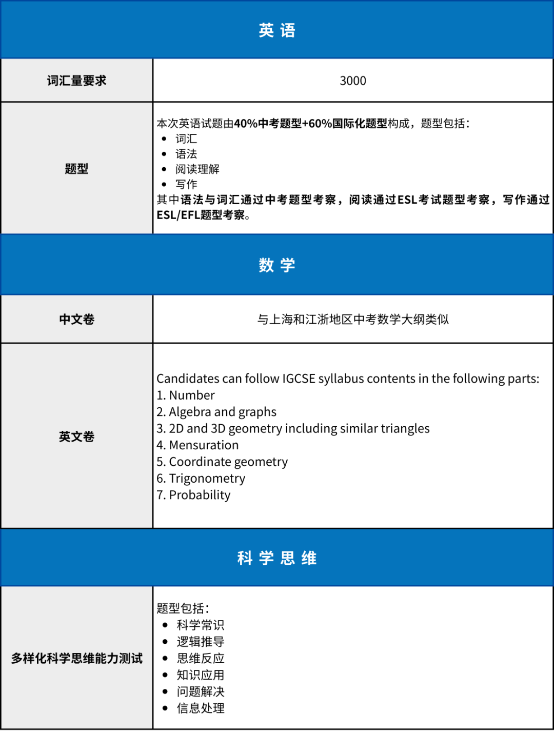 招考信息發布 | 歡迎報名領科教育上海校區2026學年預錄取考試