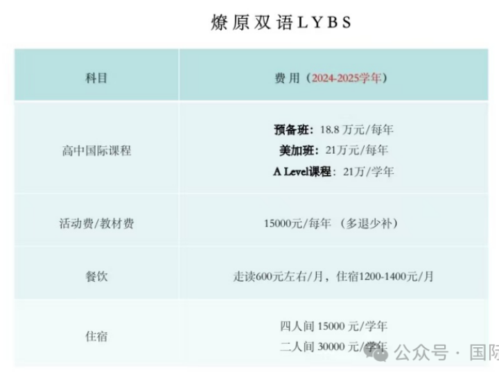 2025-26年上海市燎原雙語(yǔ)學(xué)校招生簡(jiǎn)章(附學(xué)費(fèi)、招生計(jì)劃、課程體系)