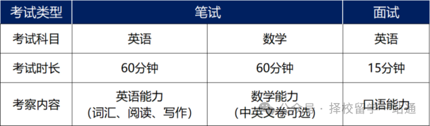 2026年上外克勒國際部春季招生信息