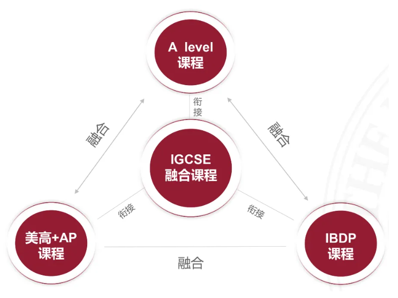 上海美達(dá)菲雙語(yǔ)高級(jí)中學(xué)開(kāi)設(shè)哪些課程？學(xué)費(fèi)多少錢？