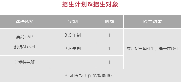 上海諾科學(xué)校美國入學(xué)條件