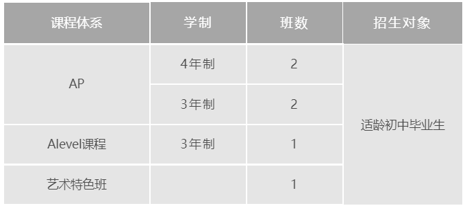 2022年上海國際學(xué)校招生計(jì)劃&招生對象