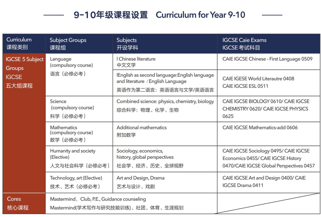 上海浦東新區(qū)民辦萬(wàn)科學(xué)校怎么樣？好不好？