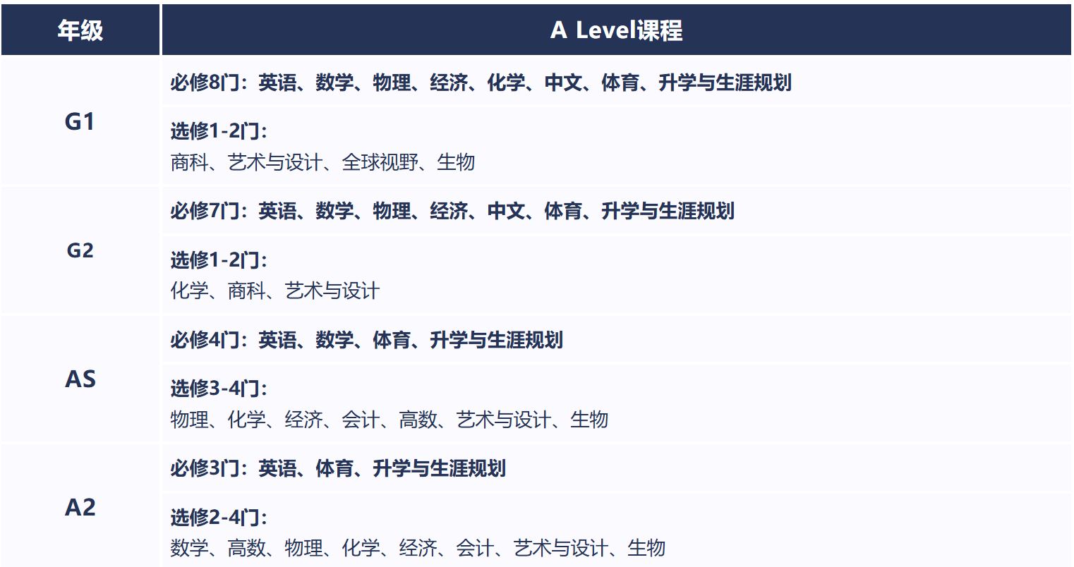 上外立泰劍橋2025年秋季招生簡(jiǎn)章