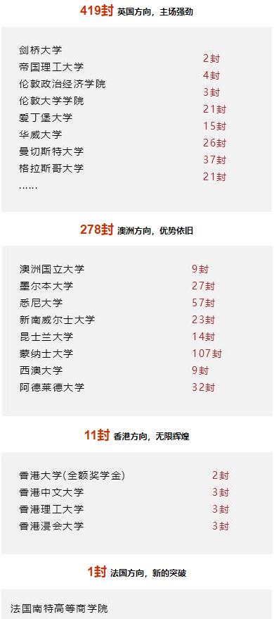 上海天華英澳美學校怎么樣？畢業(yè)生升學去向？