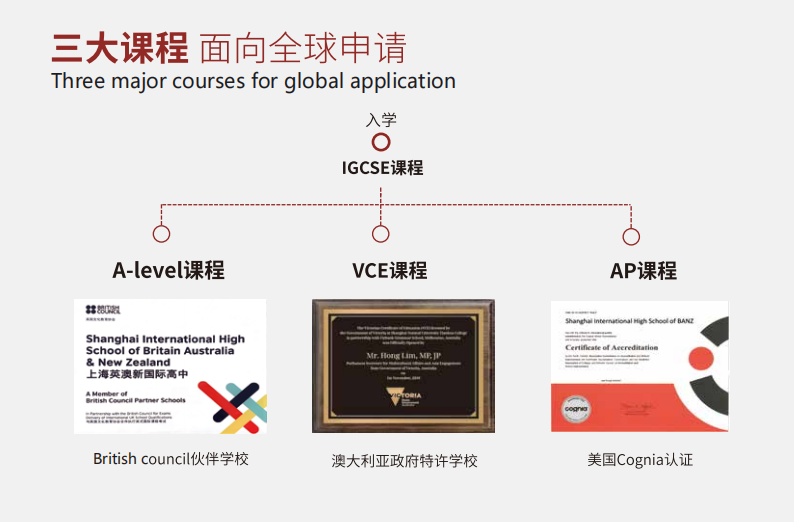 上海天華英澳美學(xué)校（A-Level、VCE、AP）2024年招生簡章！