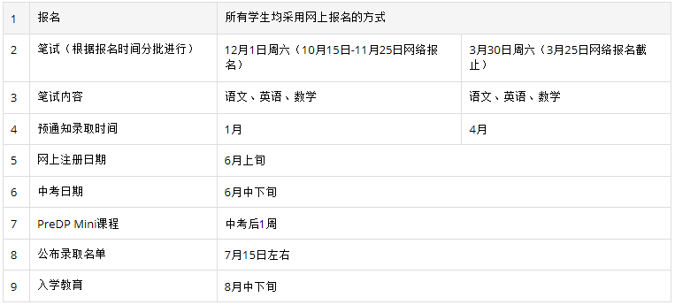 上海市世界外國語中學(xué)國際融合課程高中項(xiàng)目(IIC-DP)招生簡章