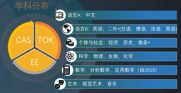 2026年上海市世外中學春季招生時間和招生對象