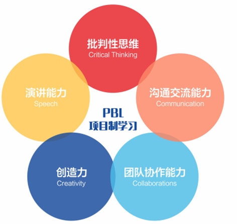 深圳市承翰學校（國際課程實驗校區(qū)）國際高中招生簡章