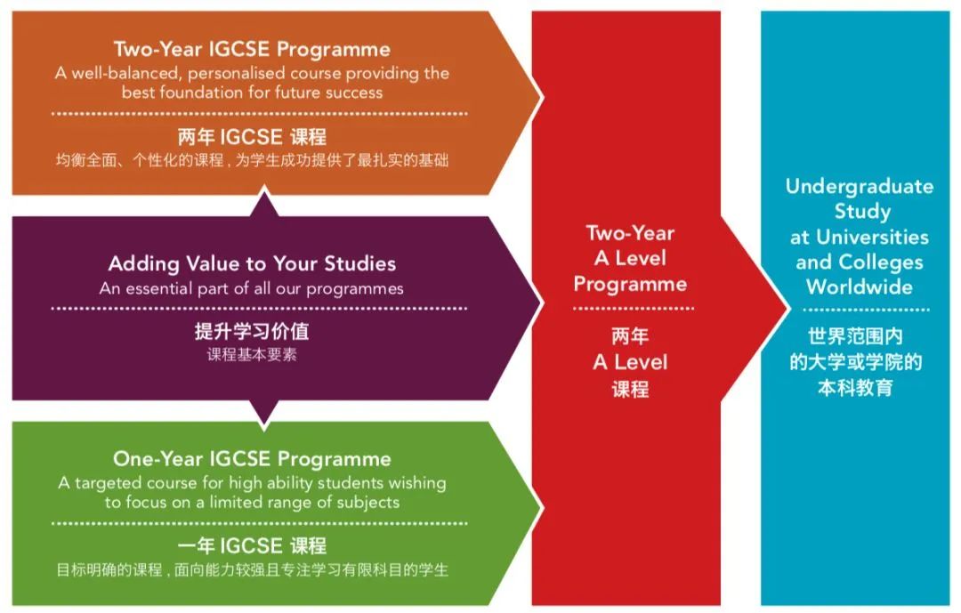 蘇州德威國際學(xué)校！附學(xué)費/課程/師資詳細介紹