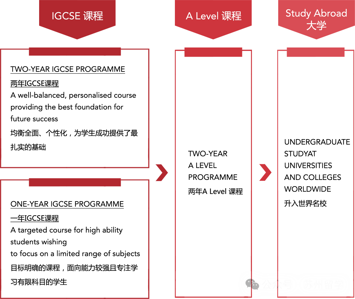 蘇州德威國際學(xué)校，附學(xué)費/課程/師資詳細介紹！