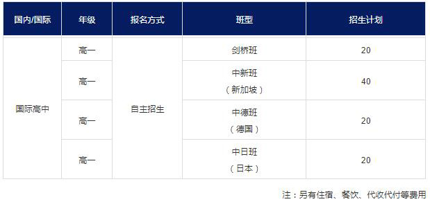 太倉(cāng)華頓國(guó)際高中2021年秋季招生計(jì)劃