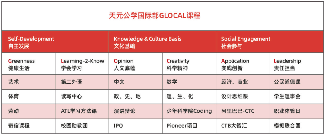 天元公學(xué)國(guó)際部2025年招生簡(jiǎn)章