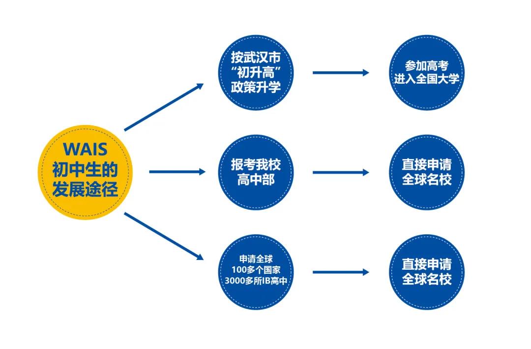 武漢澳洲國際學(xué)校學(xué)費(fèi)一年多少