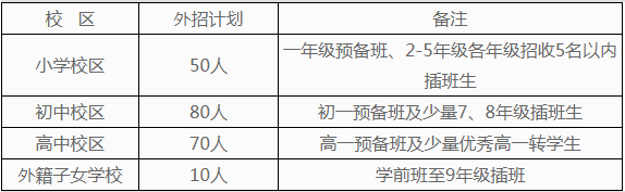 武漢楓葉學校 小學、初中、高中2020年春季招生簡章