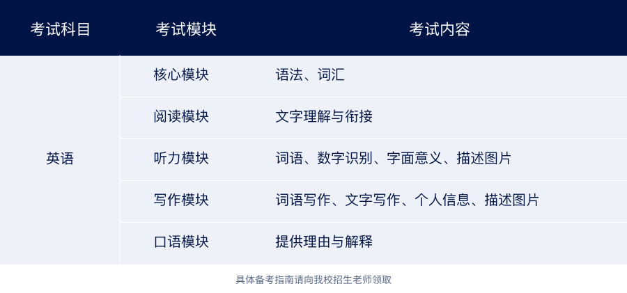 武漢光谷劍橋國際高中入學(xué)考試考綱