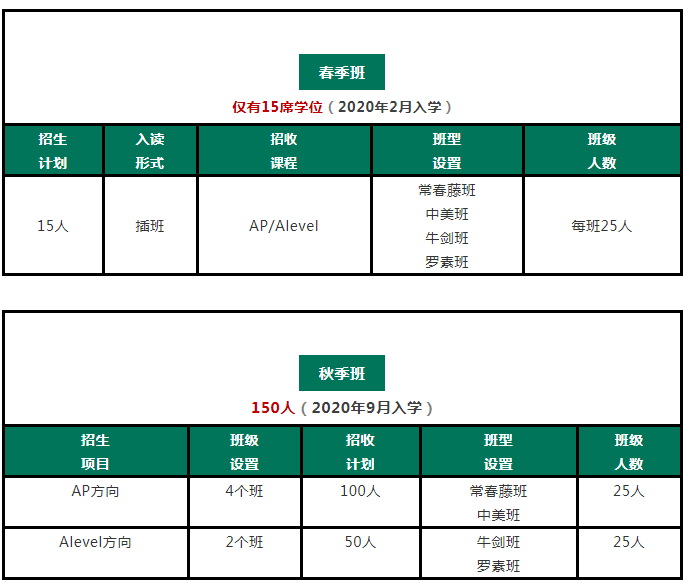 武漢六中國際部2021年招收對(duì)象