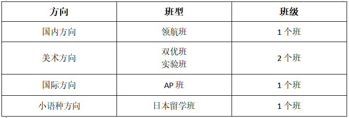 2025年武漢康禮高級(jí)中學(xué)三牛新校區(qū)招生計(jì)劃