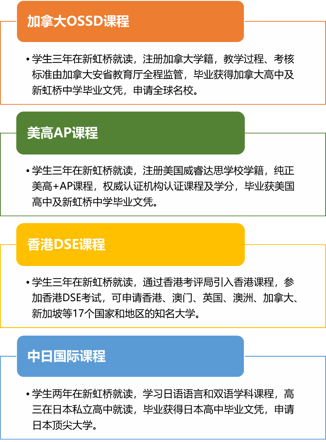 上海市民辦新虹橋中學國際部2024秋季招生簡章