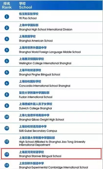 上海星河灣雙語(yǔ)學(xué)校2018招生