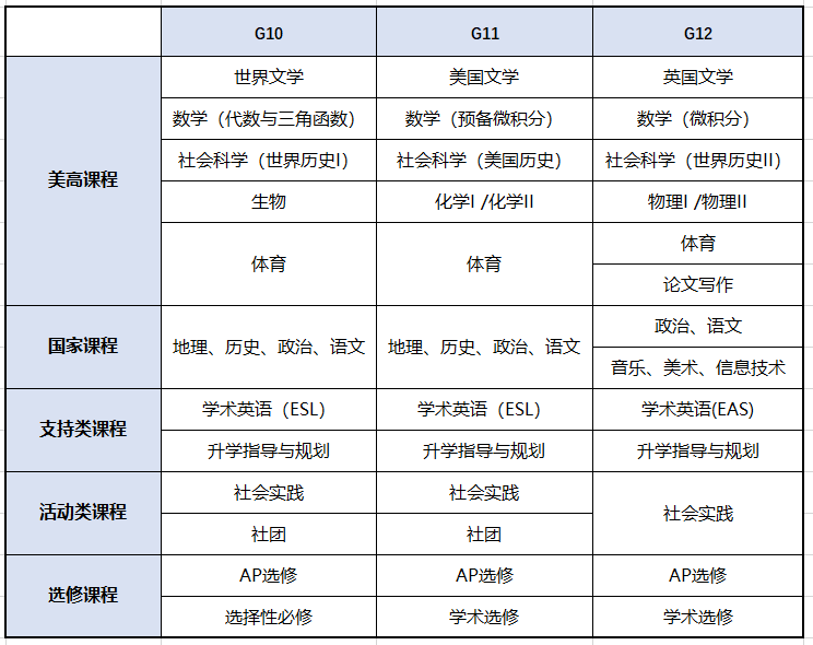 上海市西南位育中學(xué)國(guó)際部發(fā)布2024年招生錄取方案！